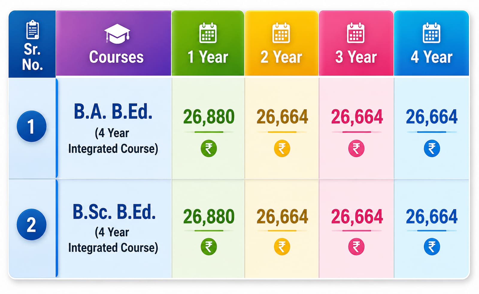 B.A. B.Ed. Image